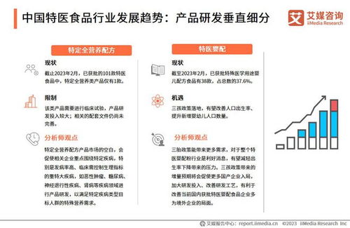 艾媒咨詢｜2023-2024年中國(guó)特醫(yī)食品產(chǎn)業(yè)運(yùn)行大數(shù)據(jù)監(jiān)測(cè)分析報(bào)告