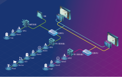 遨?？萍糆CDIS產(chǎn)品成功獲得中國(guó)船級(jí)社型式認(rèn)可證書